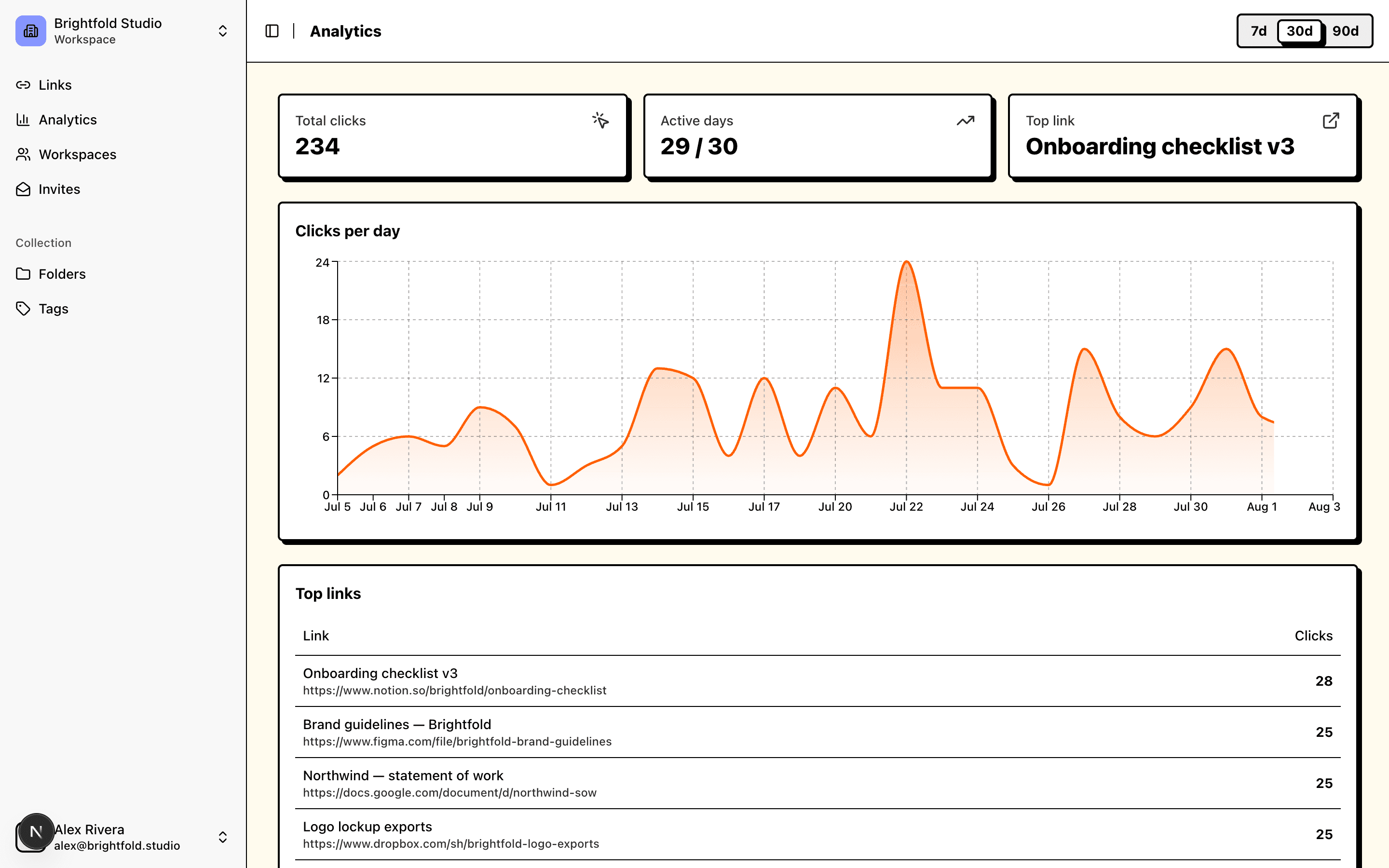 The Linkbry analytics dashboard, with a clicks-over-time chart and a ranked table of top links.